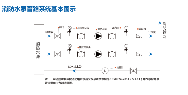 消防管路示意圖